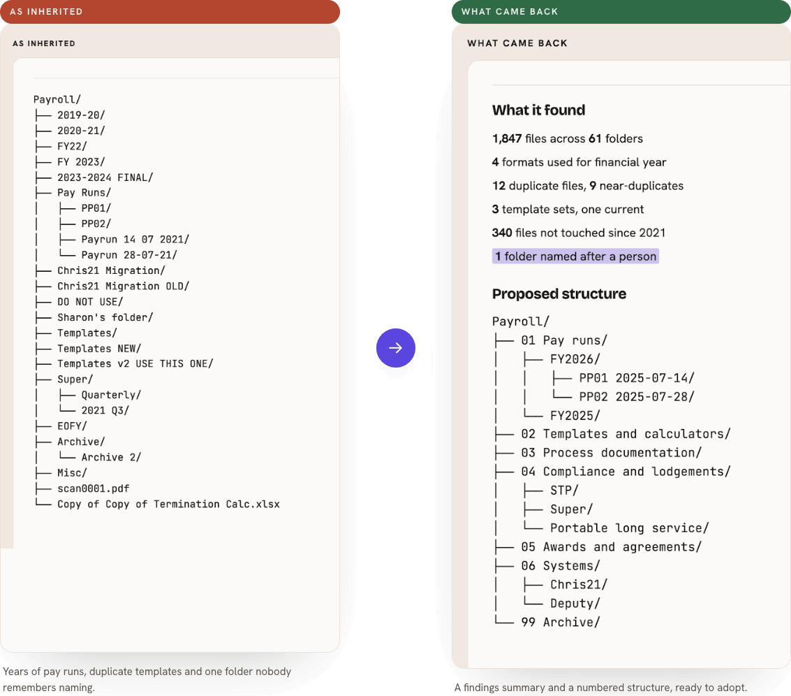 Before and after comparison of a shared payroll drive audited and restructured with AI