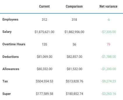 Reconciliation dashboard