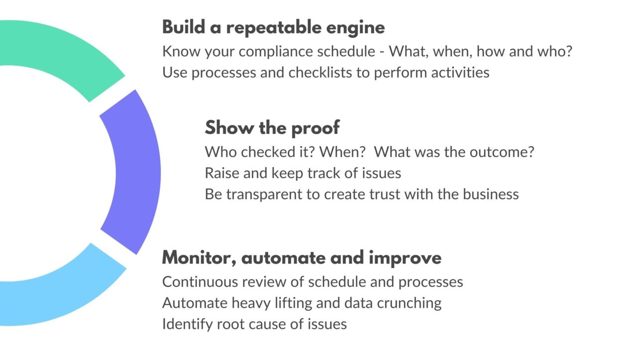 Building a Best Practice Payroll Compliance Strategy 1 Paytools