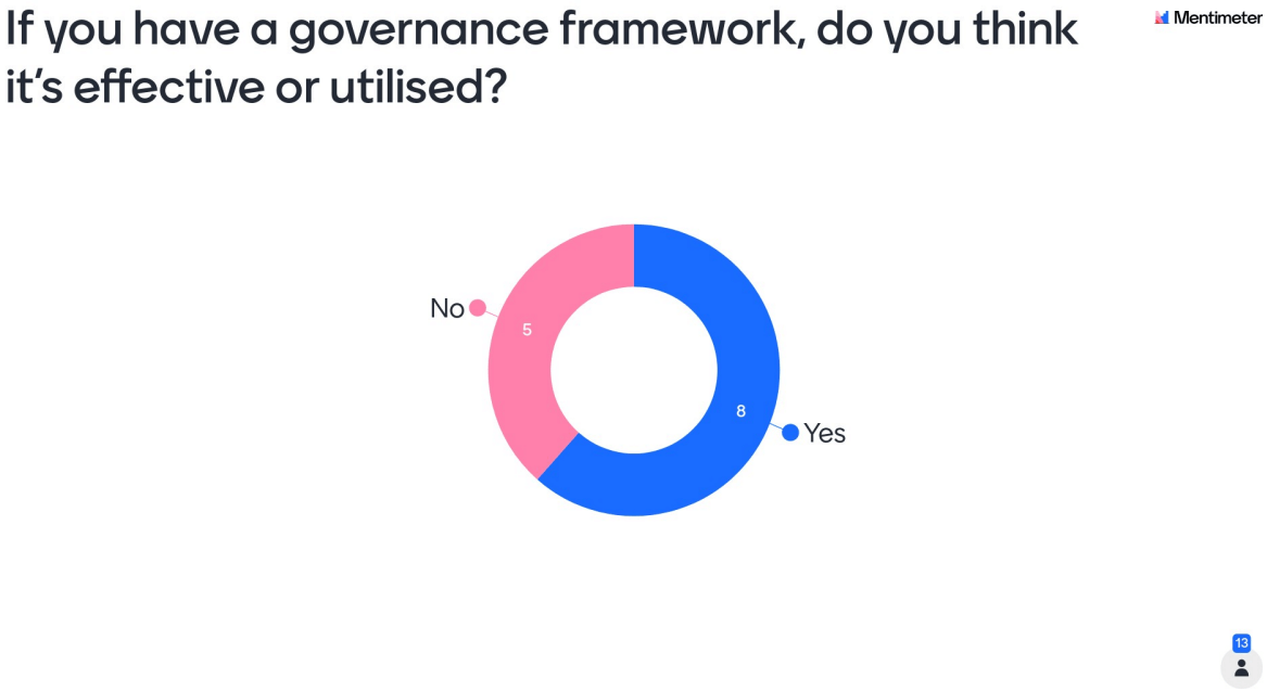 manage payroll governance - poll 2