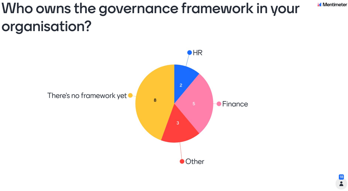 manage payroll governance - poll 3