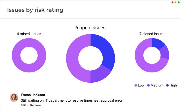 Risk rating