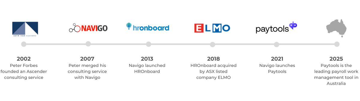 Paytools timeline Paytools timeline